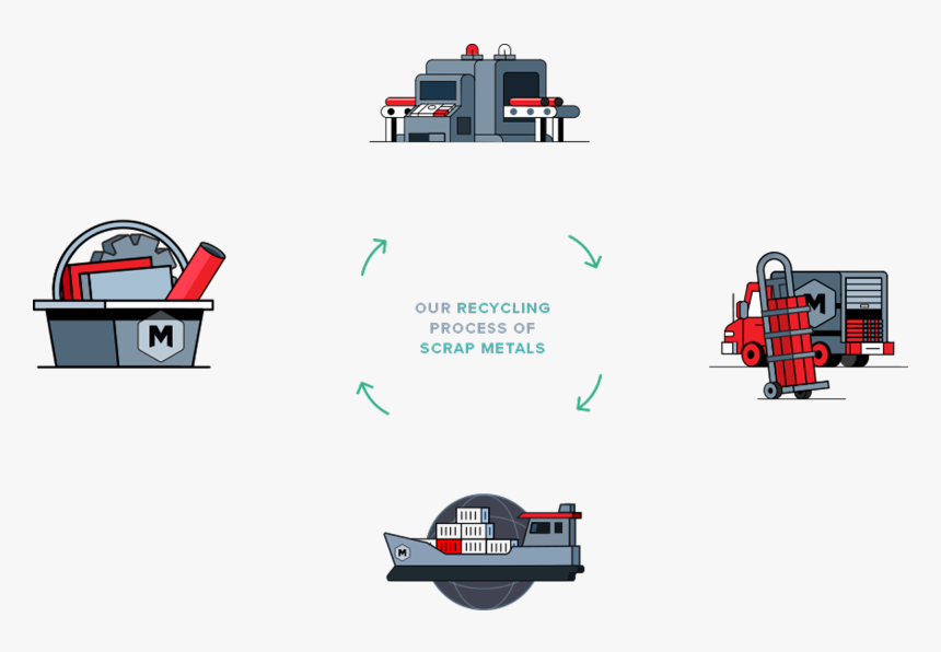 Our Recycling Process Of Scrap Metals, HD Png Download, Free Download