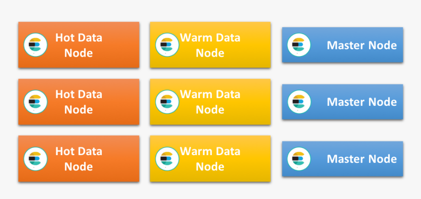 Hot-warm Cluster - Elasticsearch Hot Warm Architecture, HD Png Download, Free Download