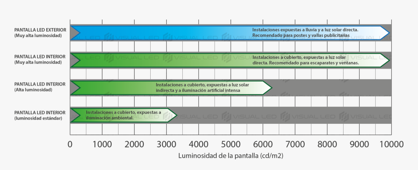 La Luminosidad De Pantallas Led De Interior Y Exterior - Luminosidad De La Pantalla, HD Png Download, Free Download