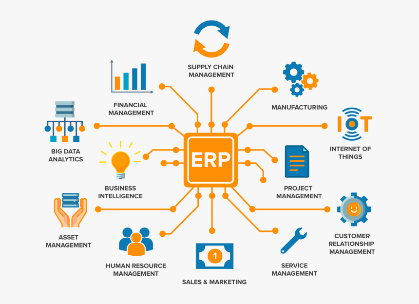 Erp Software, HD Png Download - kindpng