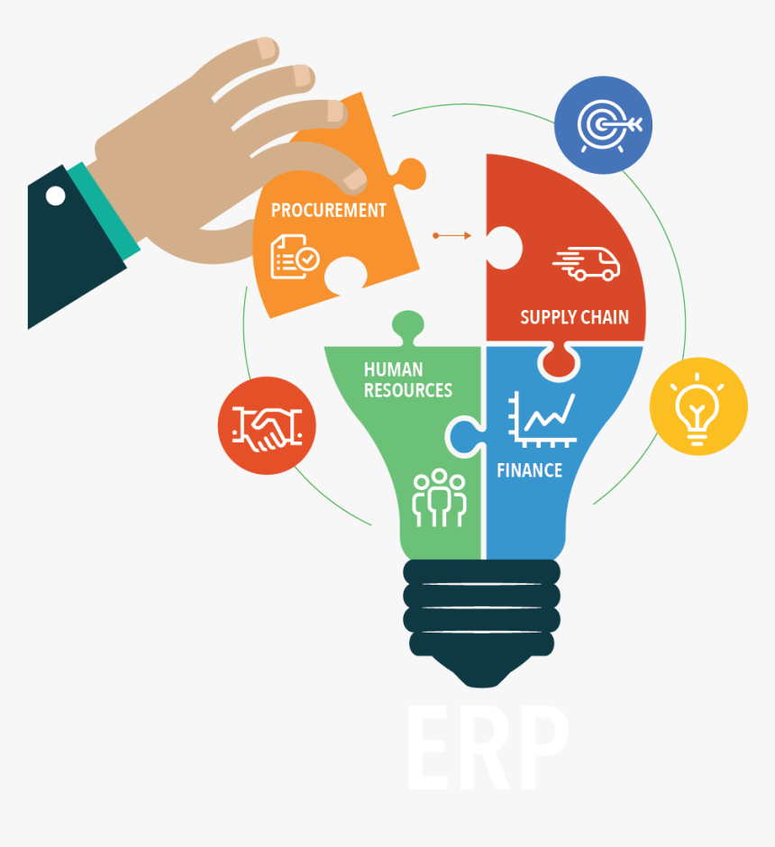 A Custom Software Development Company, Rnf Technologies - Erp Services, HD Png Download, Free Download