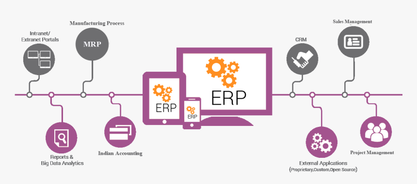 E Commerce Diagram Benefits, HD Png Download, Free Download