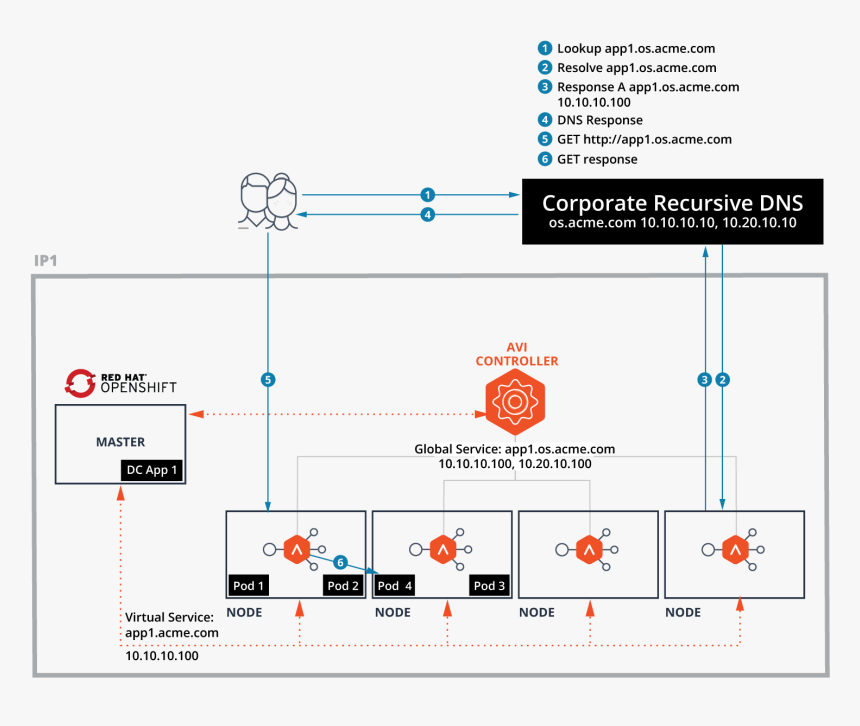 Diagram, HD Png Download, Free Download