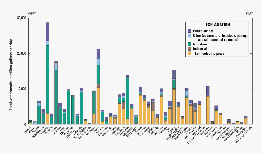 Graph Showing Total Water Withdrawals By Category And - Us Water Use Chart, HD Png Download, Free Download