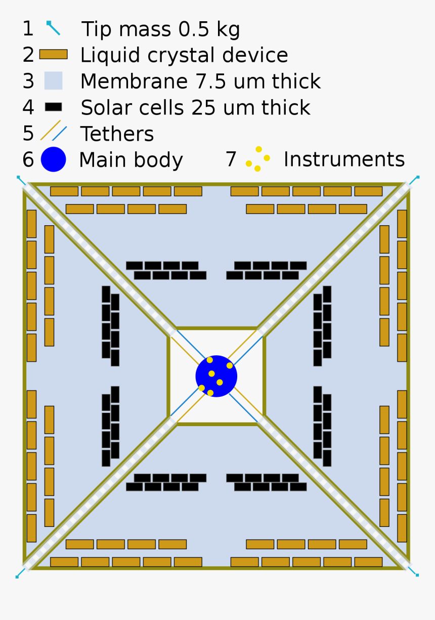 Solar Sail Ikaros Dimensions, HD Png Download, Free Download