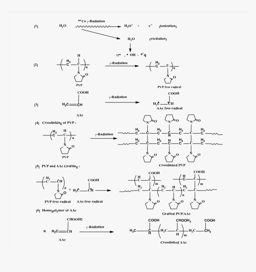 Acrylic Crosslinking Mechanism, HD Png Download, Free Download