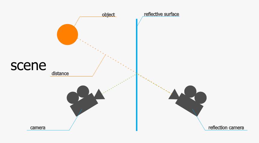 Diagram, HD Png Download, Free Download