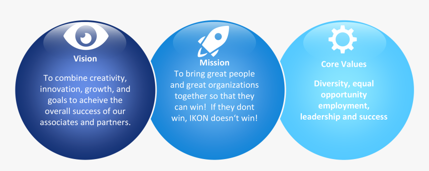 Mission Vision Values Static - Circle, HD Png Download, Free Download