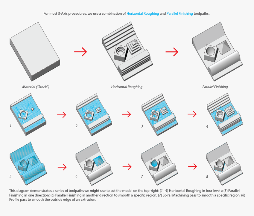 Office Equipment, HD Png Download, Free Download