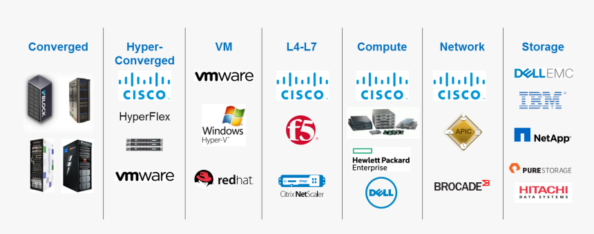 Cisco Ucs Director, HD Png Download, Free Download