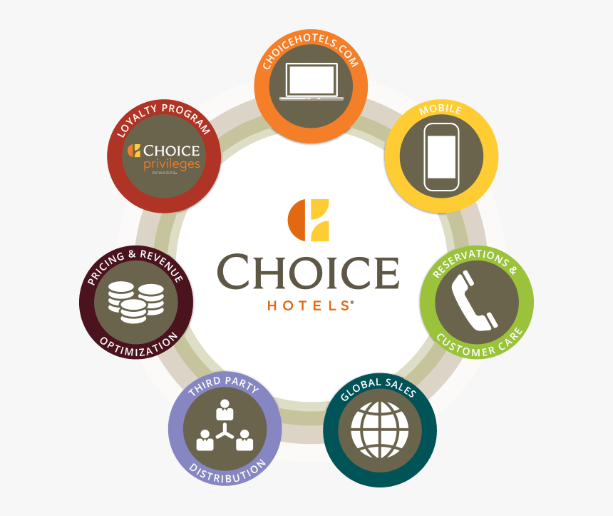 Choice Hotels, HD Png Download, Free Download