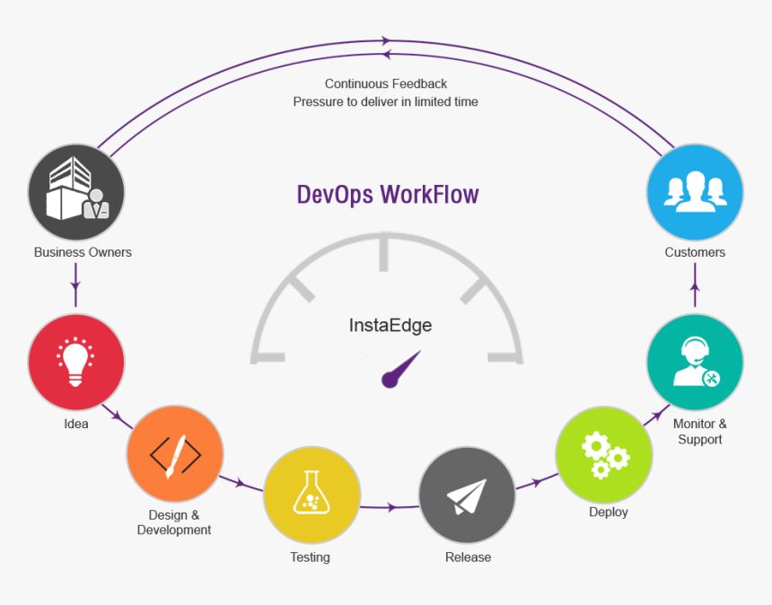 Devops план обучения