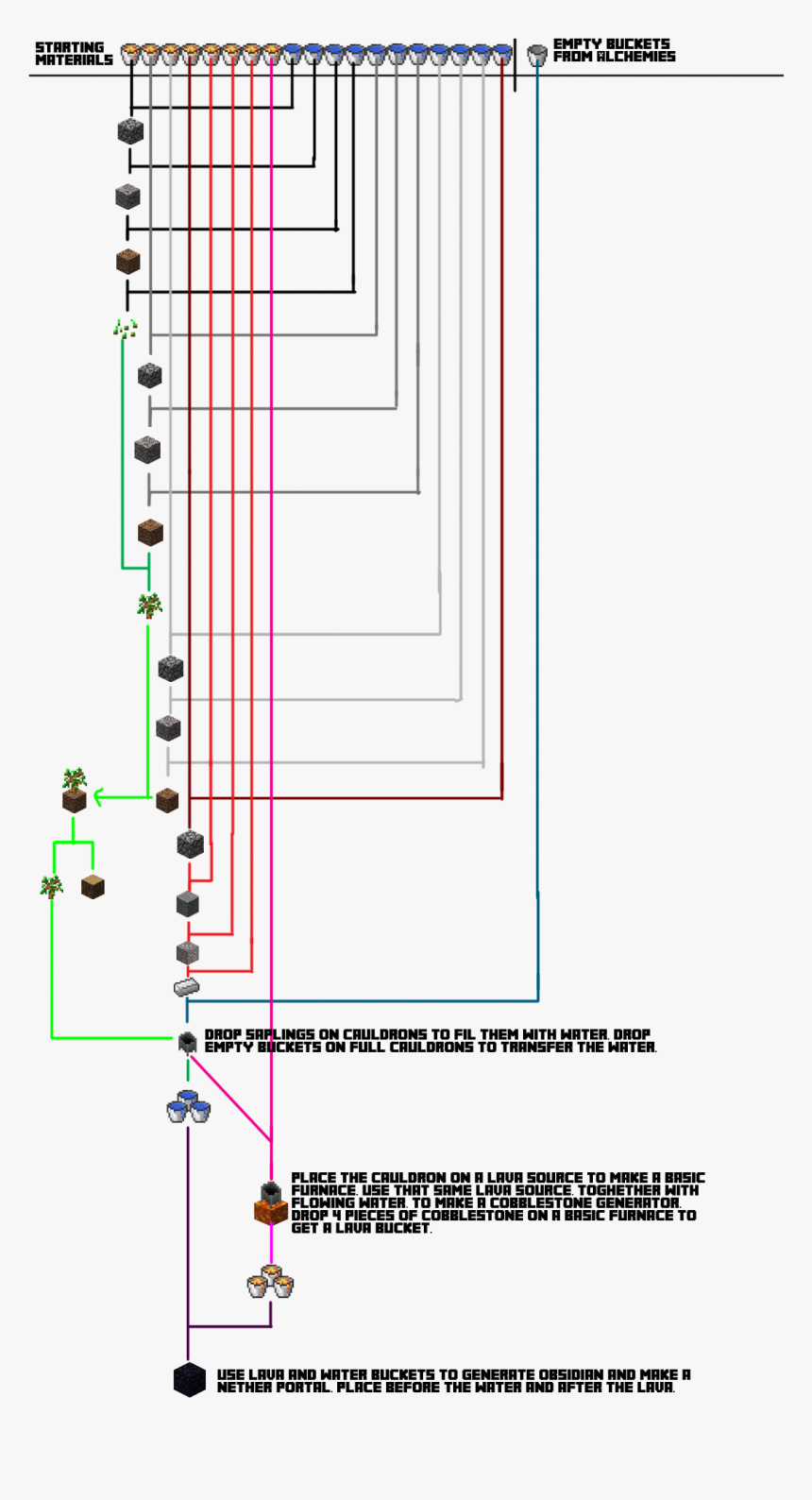 Diagram, HD Png Download, Free Download