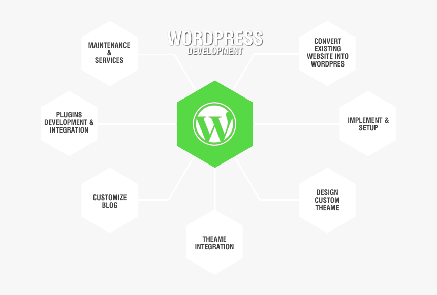 Wordpress Theme Development Logo, HD Png Download, Free Download