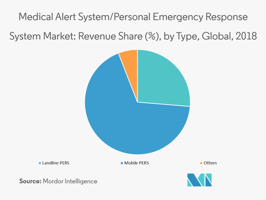 Breast Cancer Market Share, HD Png Download, Free Download