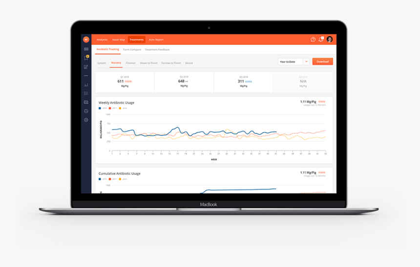 Antibiotic-tracking - Security Scorecard, HD Png Download, Free Download