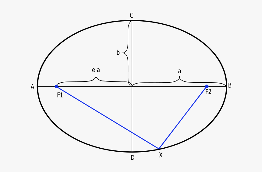 Diameter Formula Oval, HD Png Download, Free Download