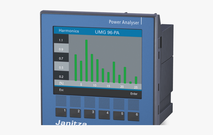 Energy Measurement Device Umg 96-pa - Power Meter Umg96s Janitza, HD Png Download, Free Download