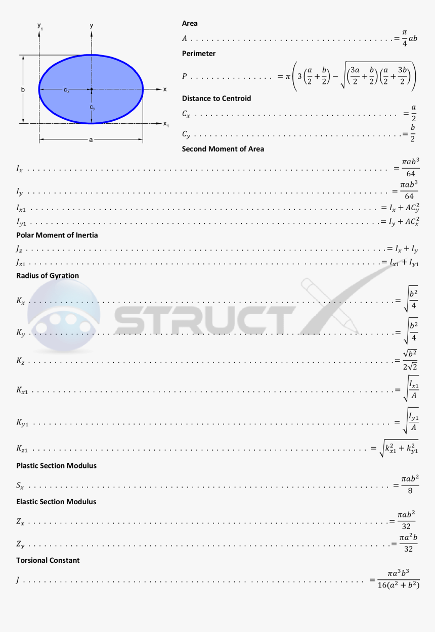 Geometric Properties Of A Oval - Circle, HD Png Download, Free Download