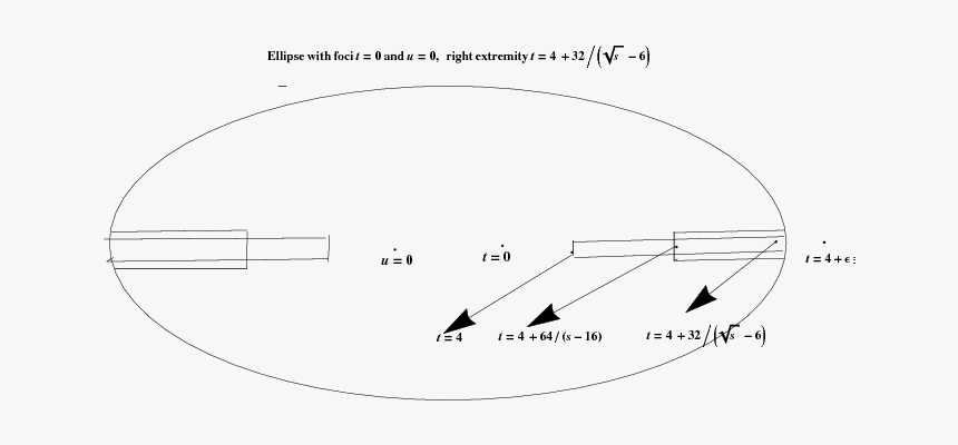 Diagram, HD Png Download, Free Download