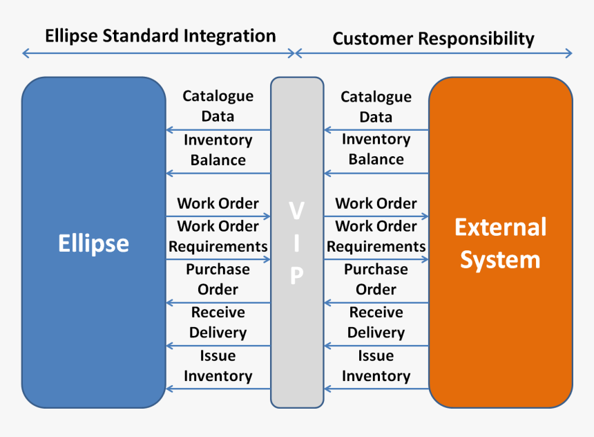 - - / - - / - - / Images/interface Details 01 - Ellipse Standard Integration, HD Png Download, Free Download