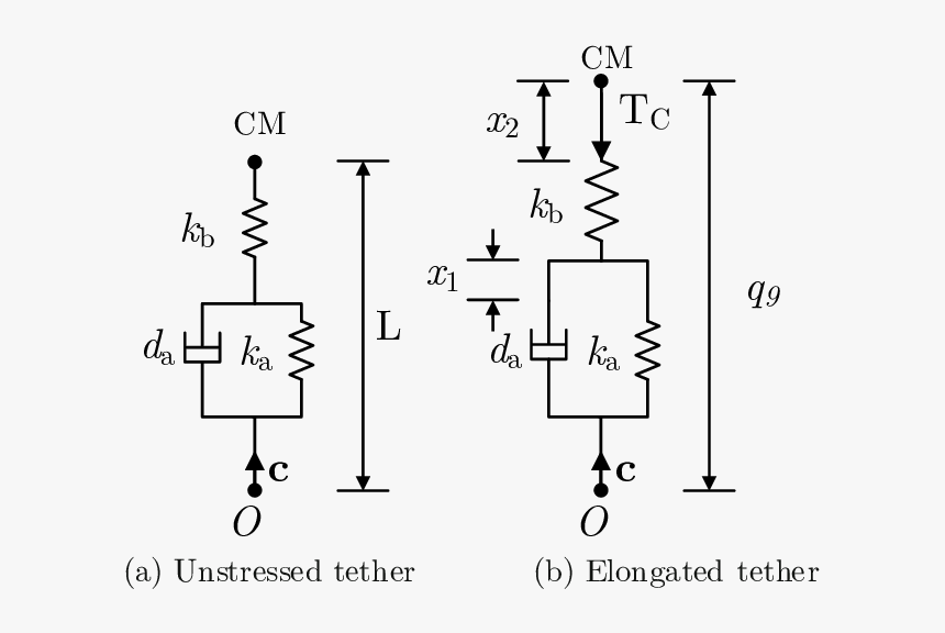 Diagram, HD Png Download, Free Download