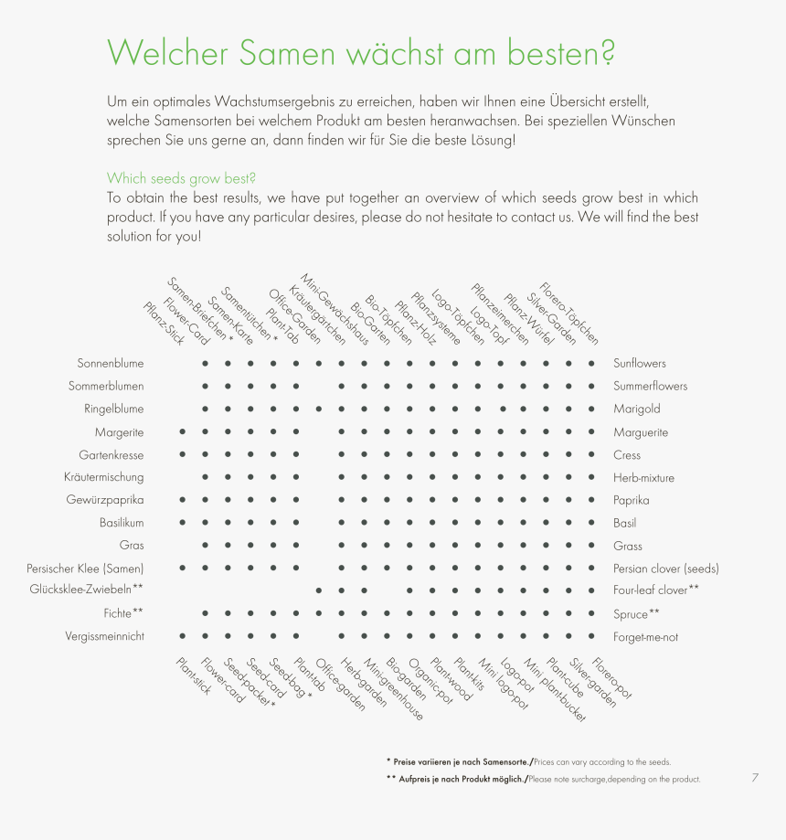 Diagram, HD Png Download, Free Download