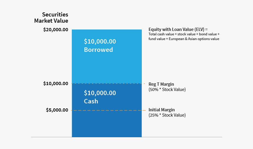 Sma Formula Margin Account, HD Png Download, Free Download