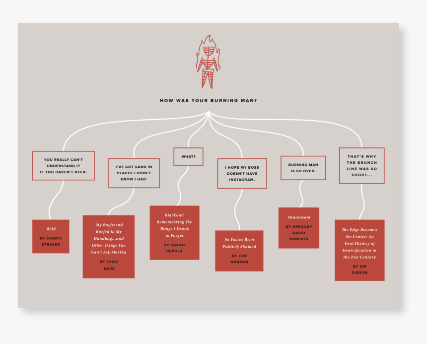 Diagram, HD Png Download, Free Download