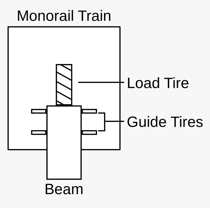 Monorail Tyre Diagram, HD Png Download, Free Download