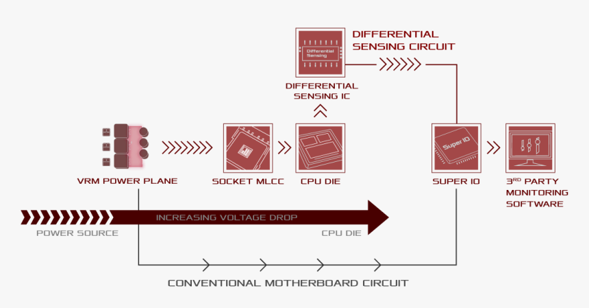 Diagram, HD Png Download, Free Download