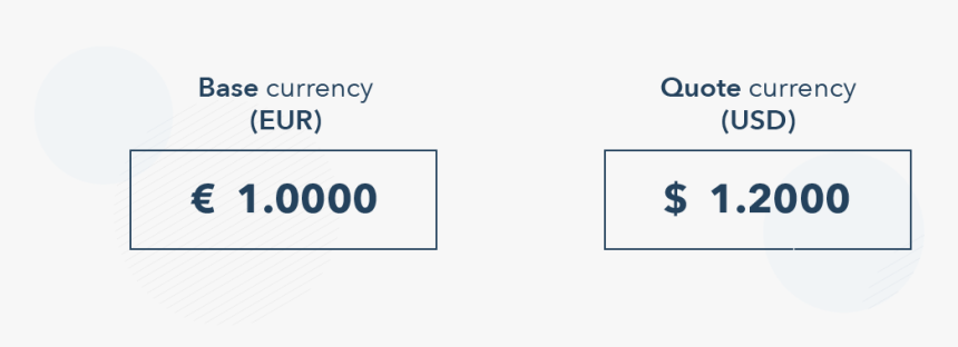 Shorting Currency, HD Png Download - kindpng