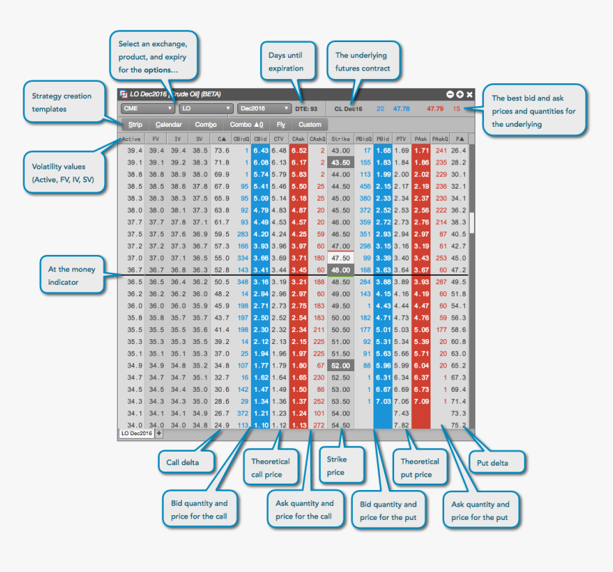 Bid Ask Option Chain, HD Png Download, Free Download