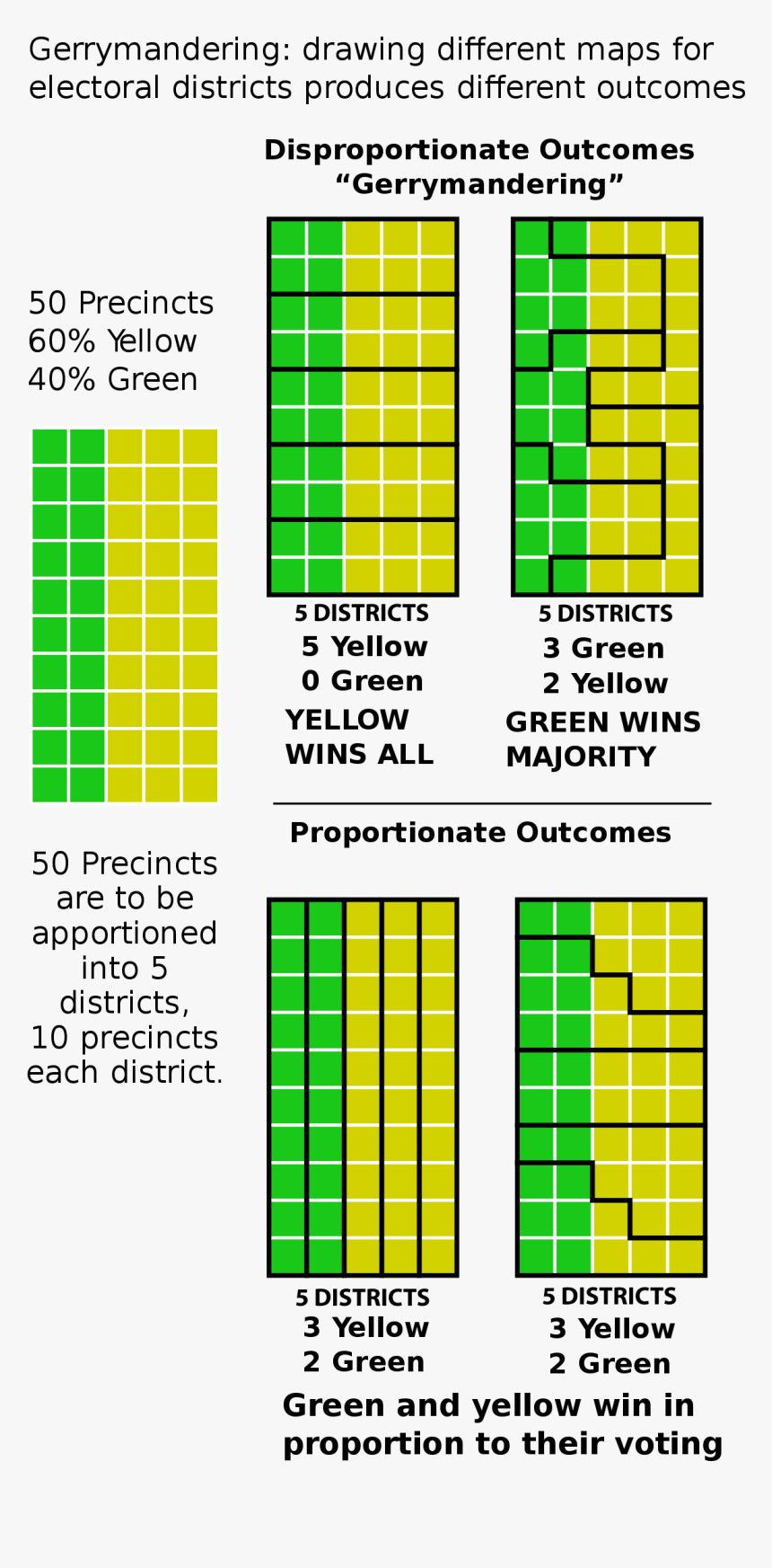 Gerrymandering Twist Political Cartoon, HD Png Download, Free Download