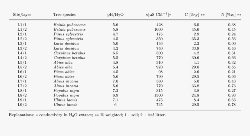 Hemoglobin Normal Range Age, HD Png Download, Free Download