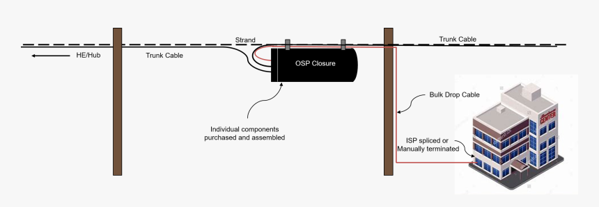 Diagram, HD Png Download, Free Download