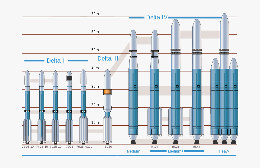 Delta Eelv Family - Rodzina Rakiet Delta, HD Png Download, Free Download