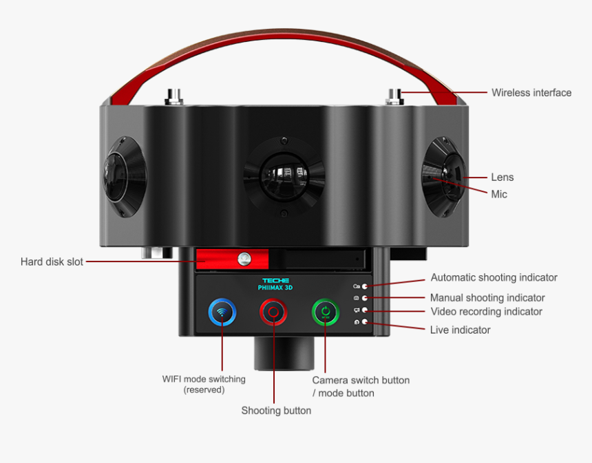 360 Video Png, Transparent Png, Free Download