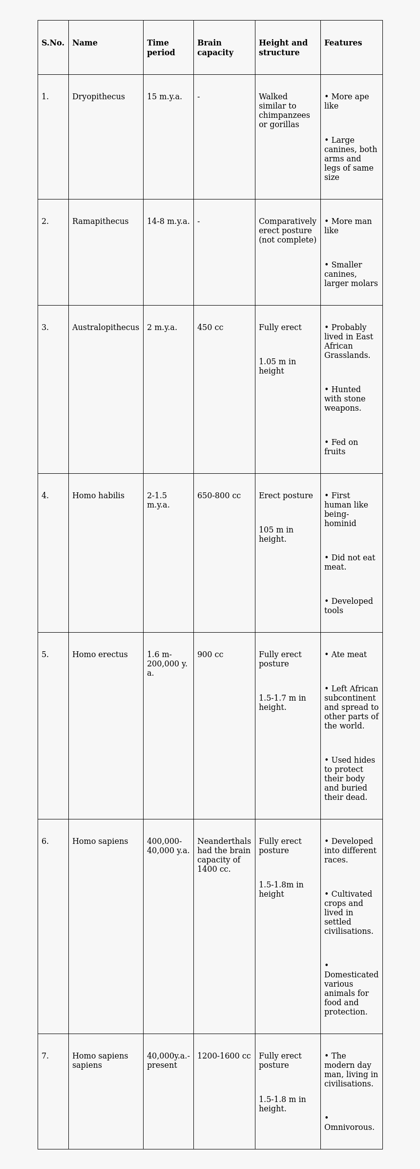 Help Of Various Components Trace Human Evolution, HD Png Download, Free Download