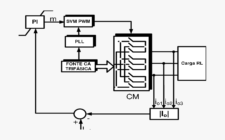 Diagram, HD Png Download, Free Download