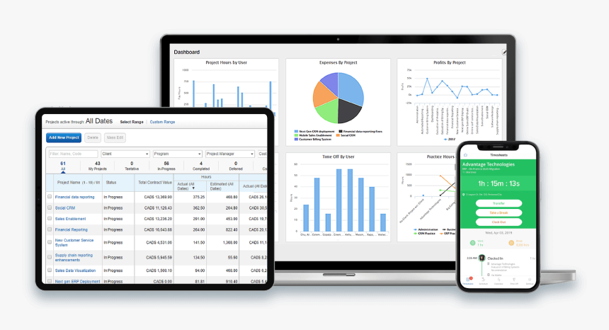 Replicon Project Cost Management - Psa Software, HD Png Download, Free Download