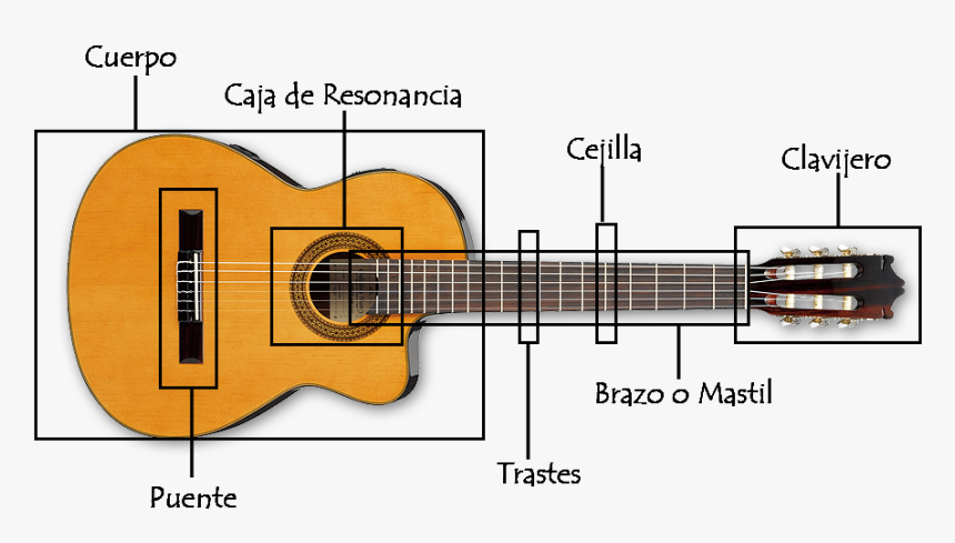 Ibanez G5ece, HD Png Download, Free Download