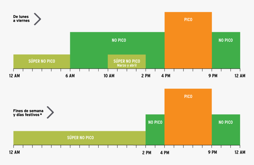 Tou Dr1 - Sdge Time Of Use Rates 2019, HD Png Download, Free Download