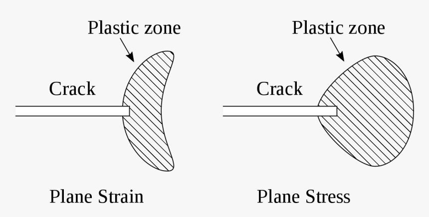 Diagram, HD Png Download, Free Download