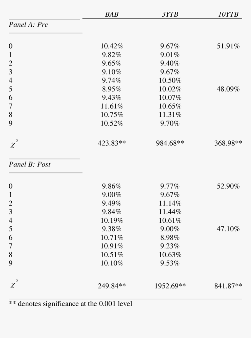 Price Frequency Distribution Table, HD Png Download, Free Download