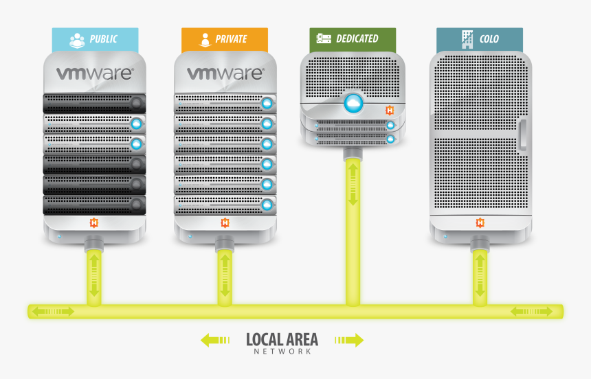 Hybrid Cloud Hosting, HD Png Download, Free Download