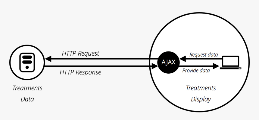 A Simple Modern Architecture For Web Sites - Circle, HD Png Download, Free Download