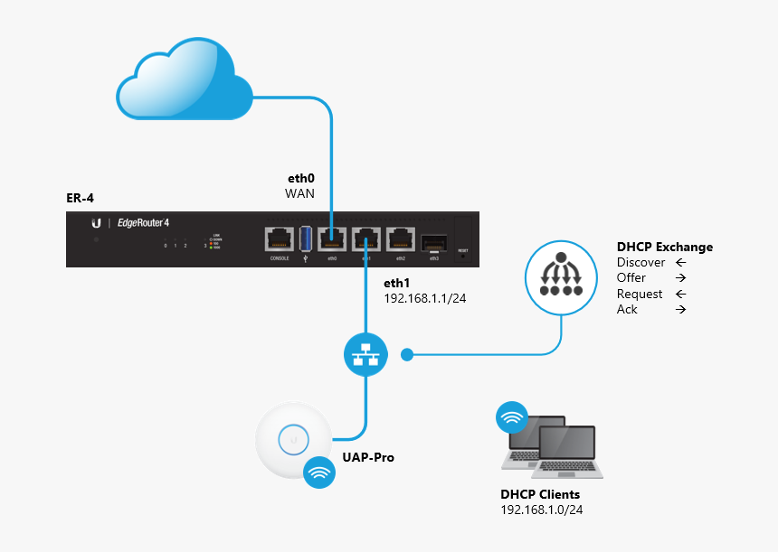 Site To Site Vpn Network Diagram, HD Png Download, Free Download