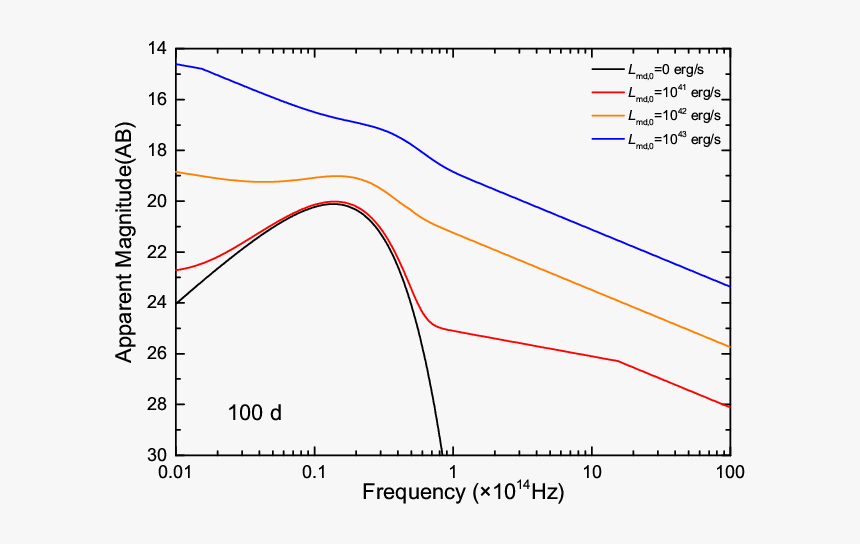 Diagram, HD Png Download, Free Download