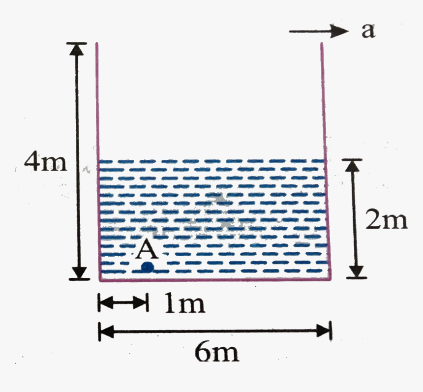 Diagram, HD Png Download, Free Download